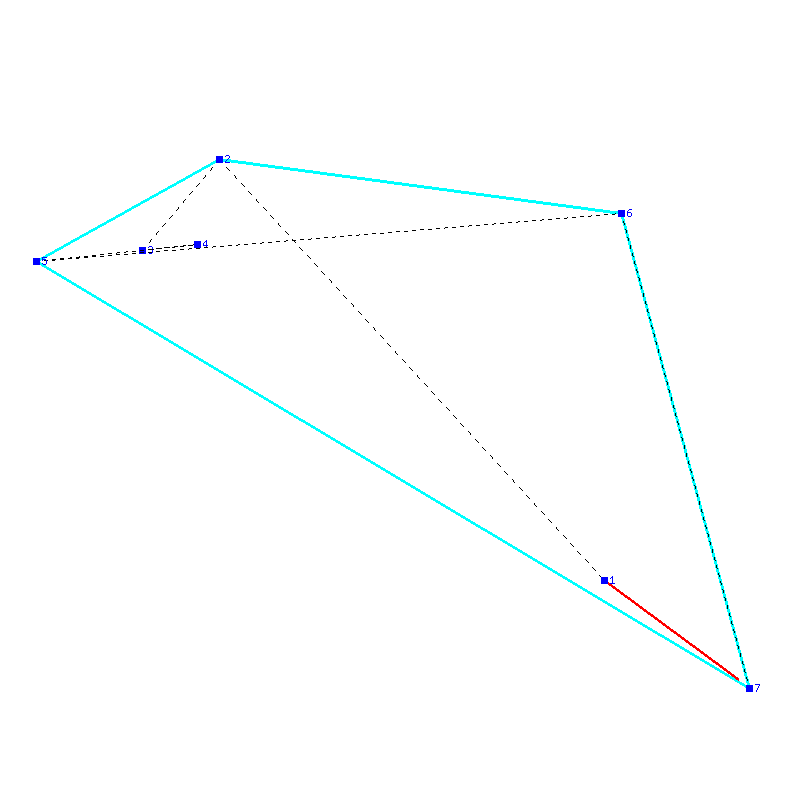 Flugauswertung